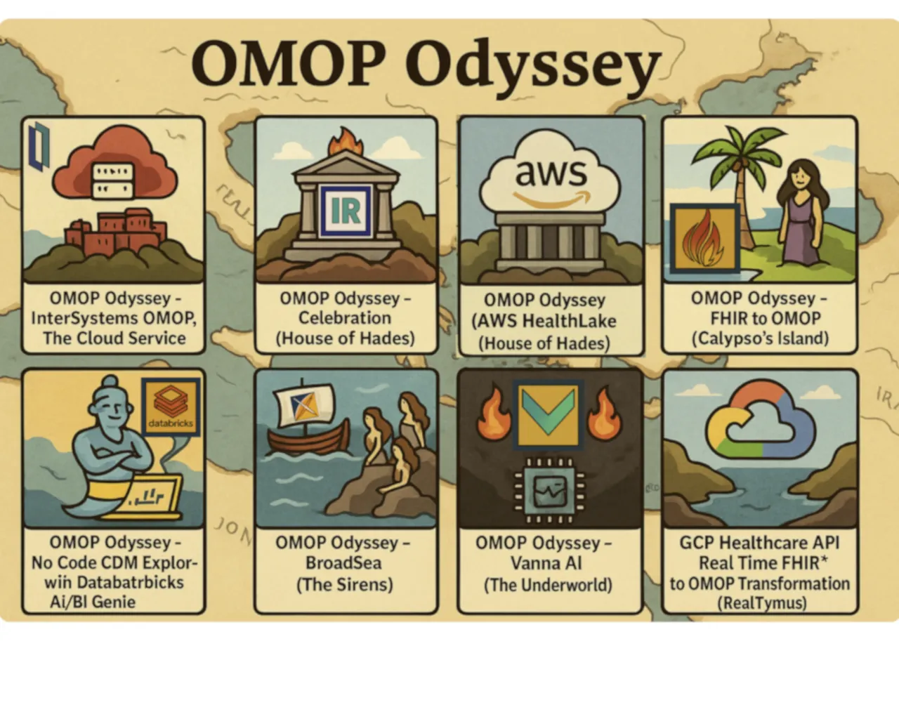 OMOP Odyssey